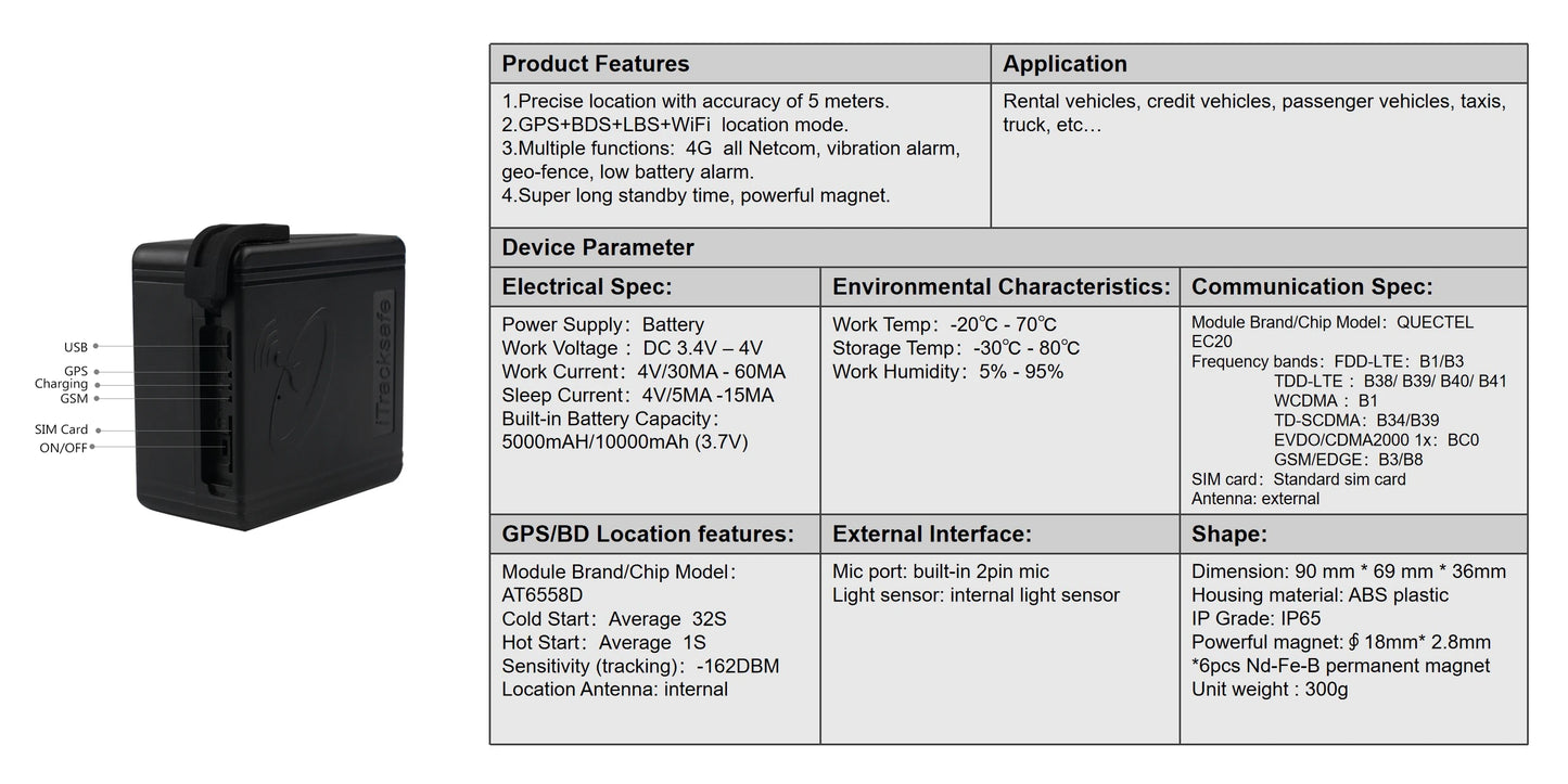 GPS Tracker